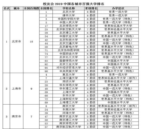 2019年城市排行_2019年全球最佳城市排名出炉