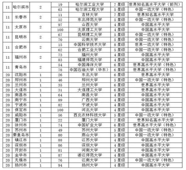 2019年城市排行_2019年全球最佳城市排名出炉