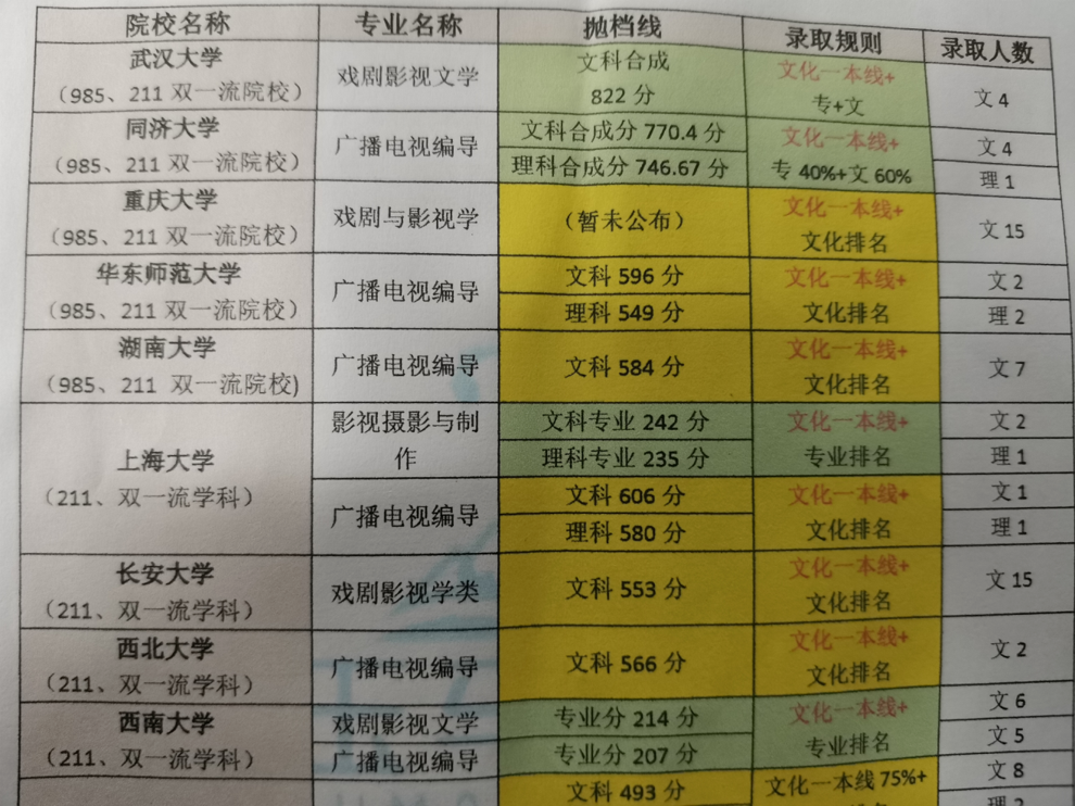 录取院校.png
