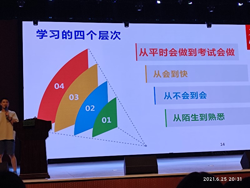 学习的四个层次.jpg 学习的四个层次.jpg